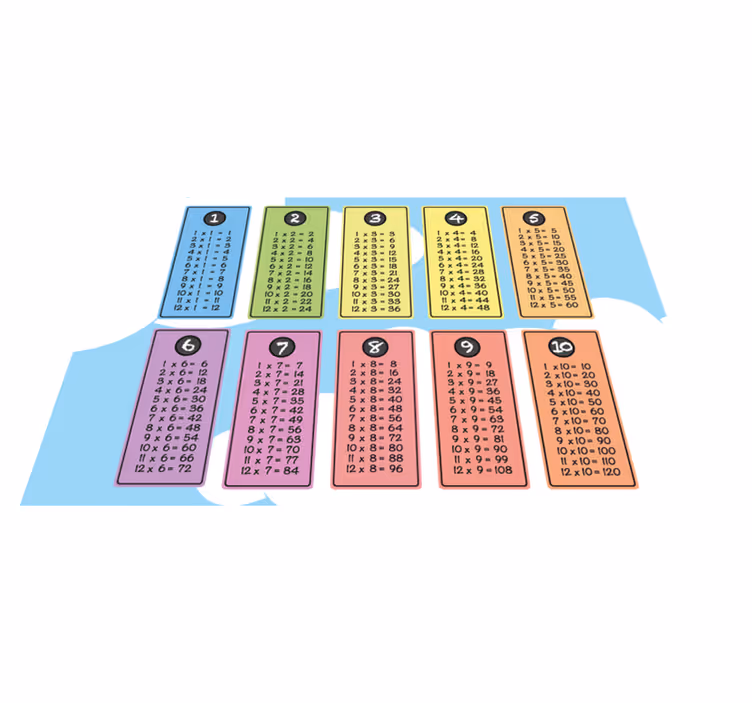 Kertotaulu lasten pöytätabletti - Tenstickers