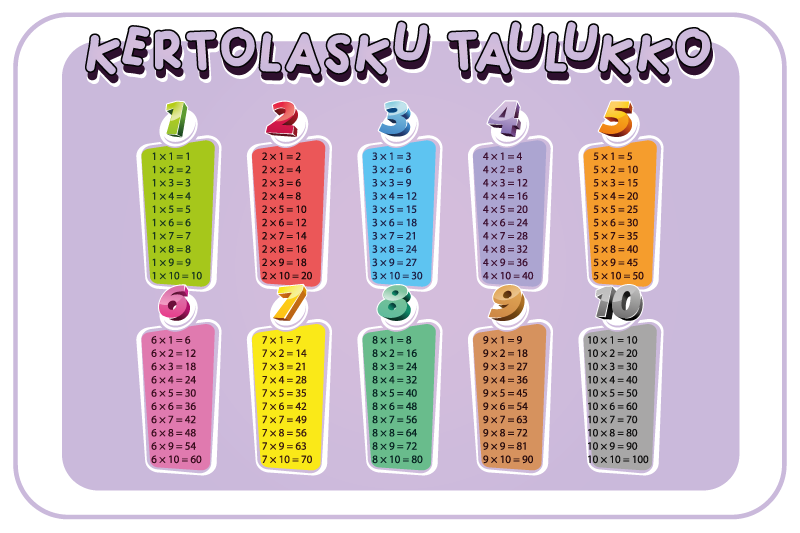 Kertotaulukko lapset lasten pöytätabletti - Tenstickers