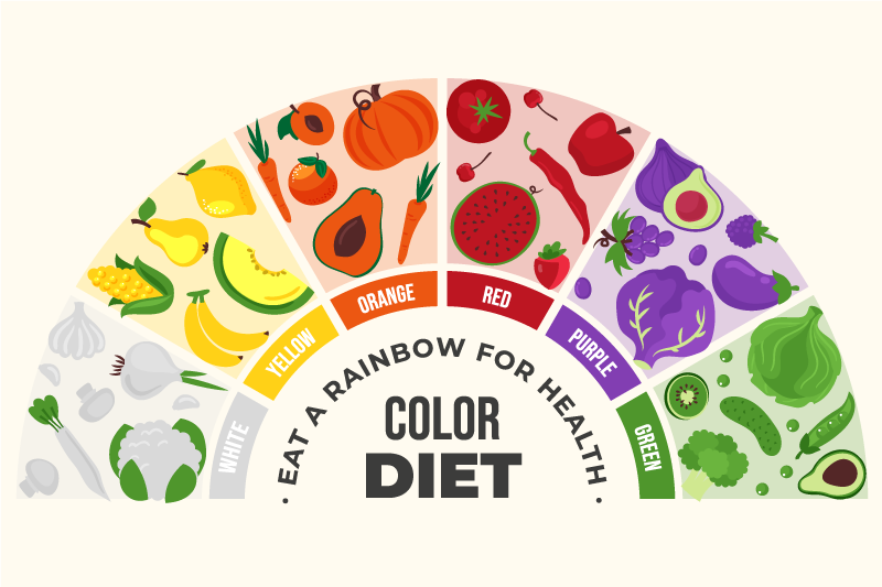 Sateenkaariruokakärry pöytätabletti tekstillä - Tenstickers