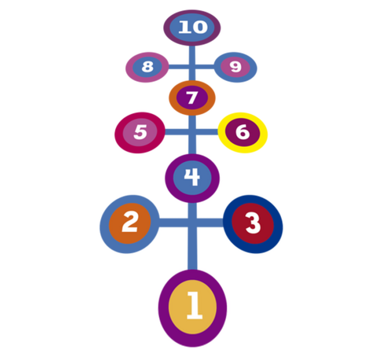 Peli vinyylimatto pyöreä hyppypeli - Tenstickers